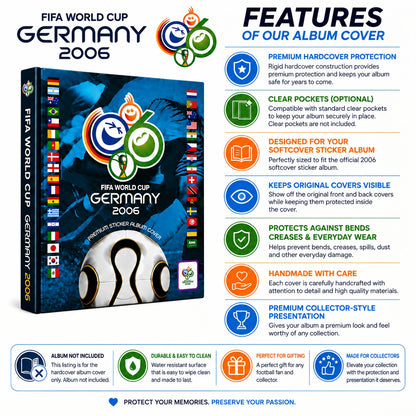 Promotional graphic for the FIFA World Cup Germany 2006 album cover, showing the album box on the left and feature callouts on the right with icons and text about protection, pockets, compatibility, visibility, and care. The design uses a blue, white, and orange color scheme with FIFA branding.